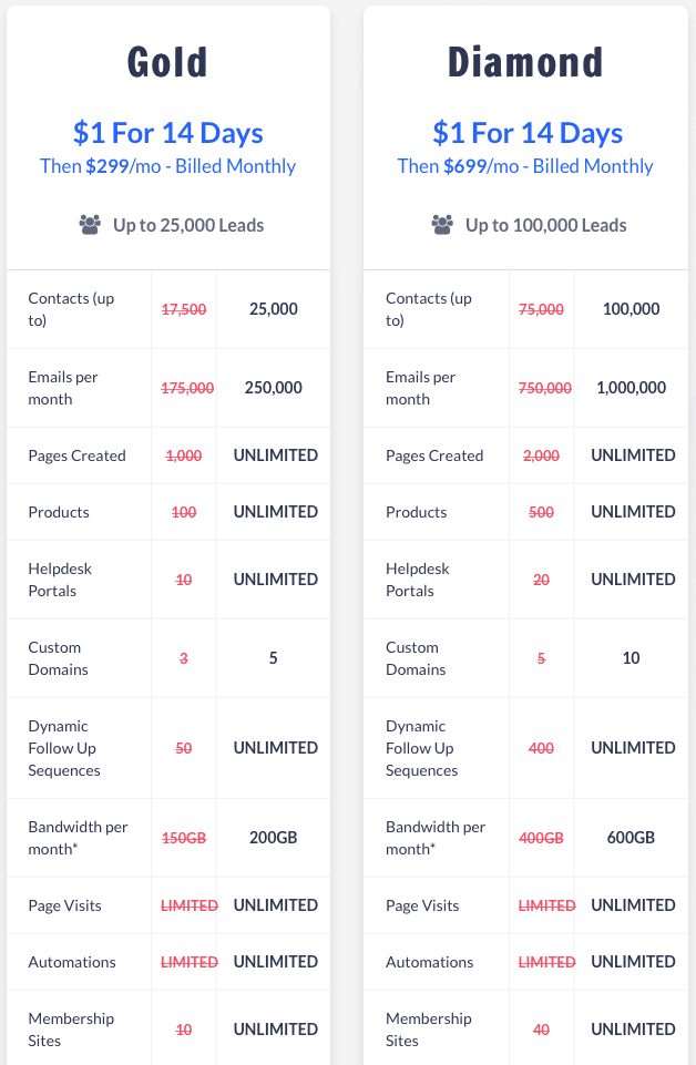 What Does Kartra Pricing Mean?